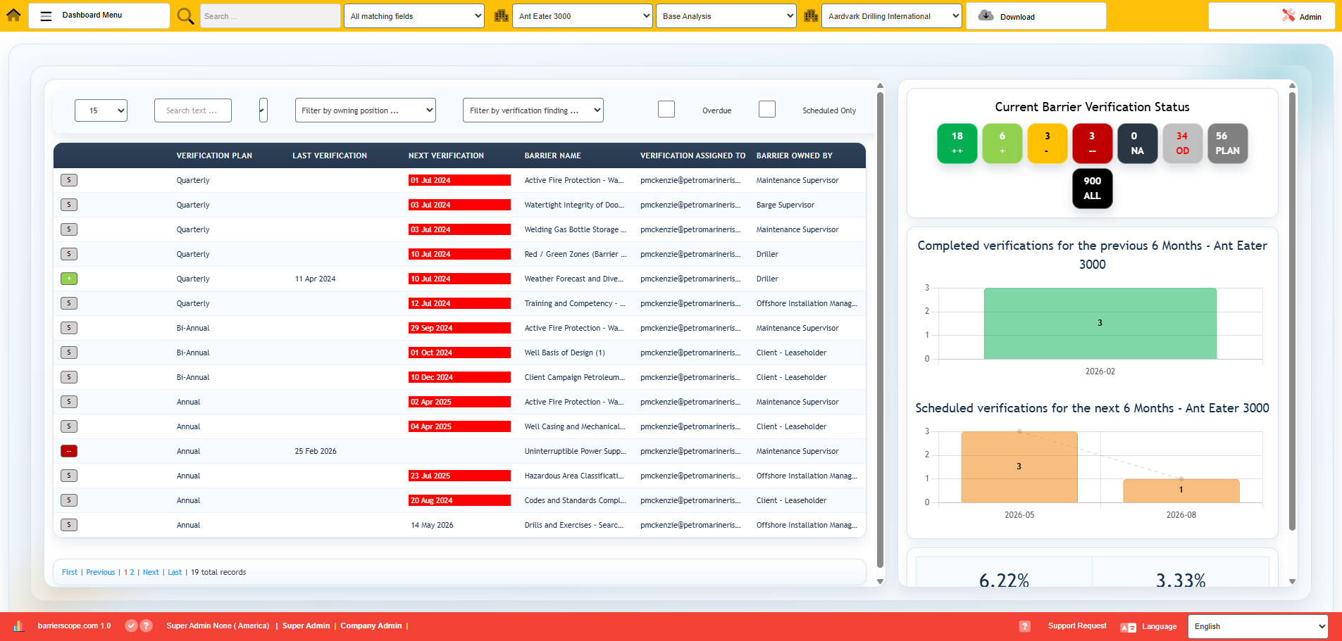 BarrierScope verification dashboard with schedule and barrier status