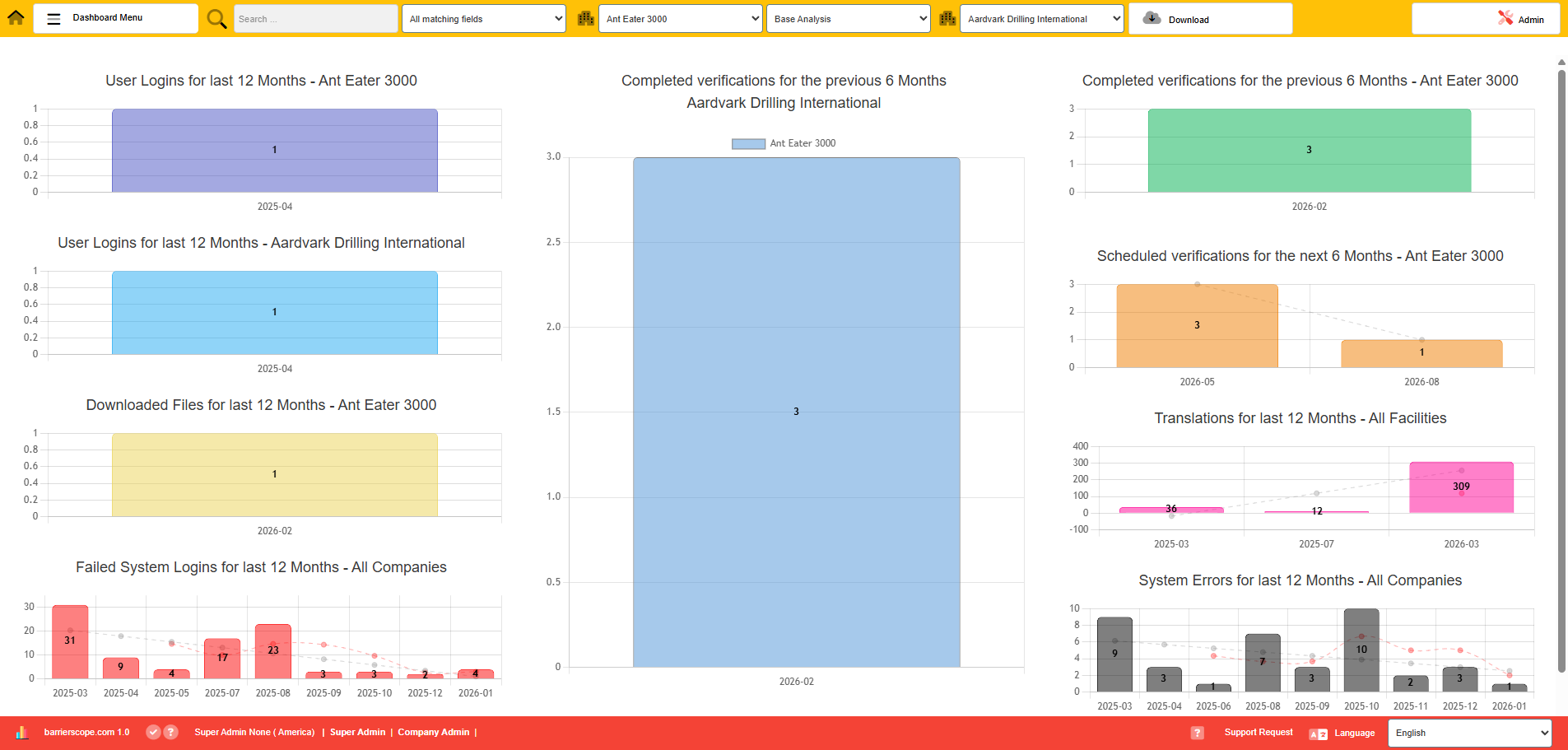 BarrierScope monitoring dashboard with charts of barrier health